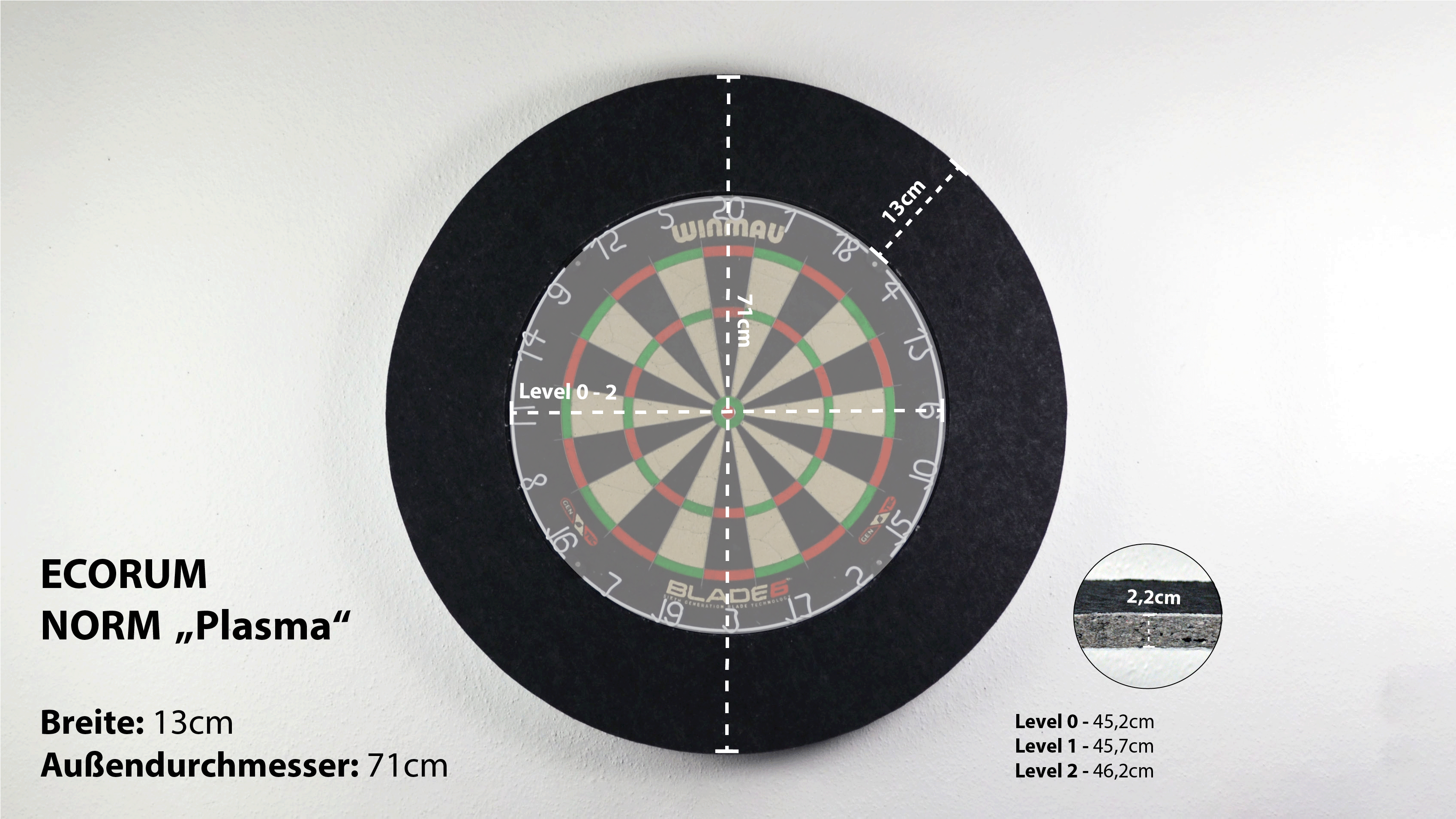 Ecorum NORM Plasma 13cm - Nachhaltiger Dart Surround aus 100% Polyester, multifunktionell einzigartig – Bild 3